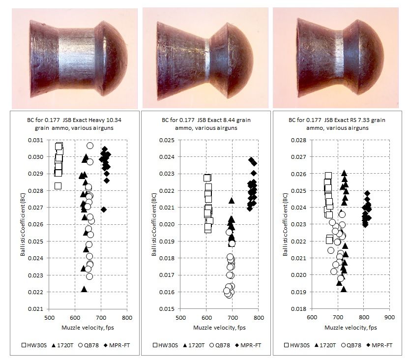 airgun-forum-ballistic-coefficients-for-the-engineers-in-the-crowd