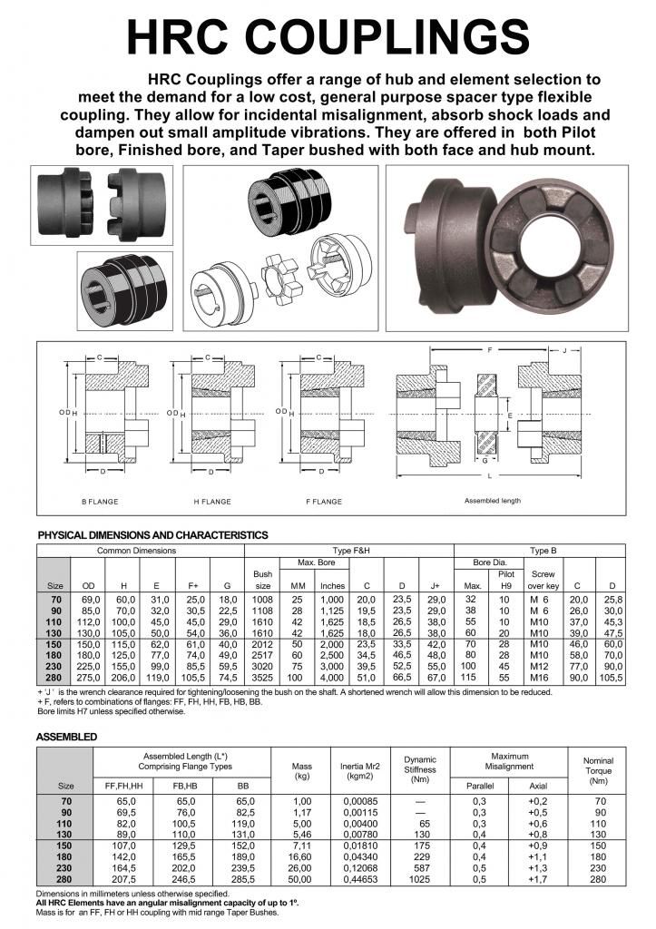 HRC CHAIN COUPLING / COUPLER RUBBER ELEMENT 90 E