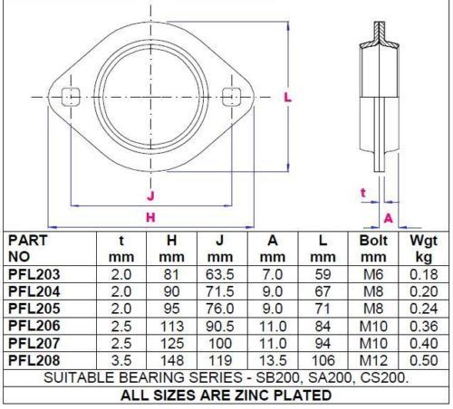 PFL205 Stamped Steel 2-Bolt Flange Beaing Housing – USA