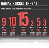 th_IDF-Hamas-rocket-threat-1b_zps7f68bd1f.jpg