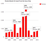 th_IDF-bar-graph_zps2d4a3b9a.png