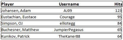 [Image: Table95_zps319574c4.jpg]