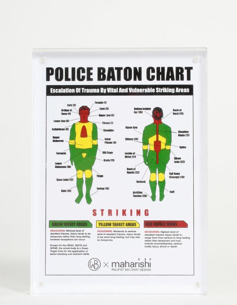 Baton Chart