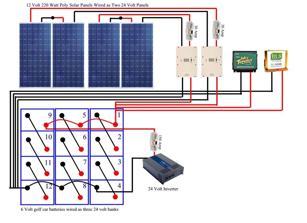 DIY Solar Panel System Wiring Diagram - YouTube diy solar wiring 